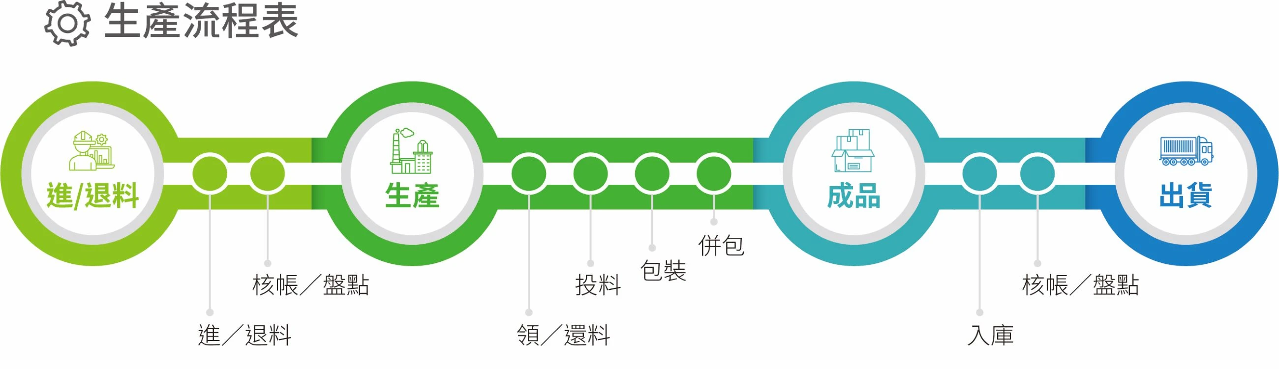 數位轉型AI化最佳夥伴