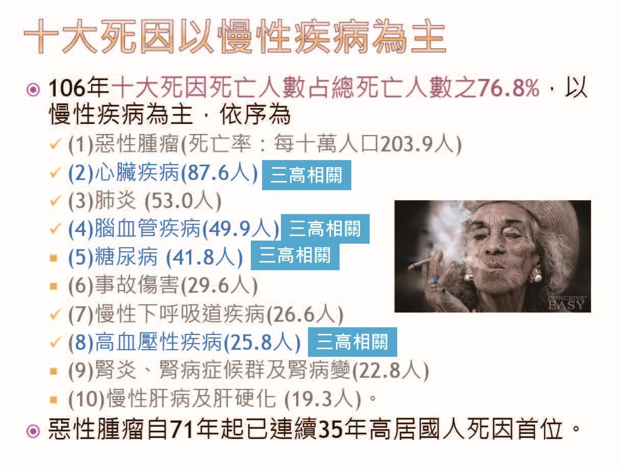 剖析國人十大死因 談如何趨吉避凶