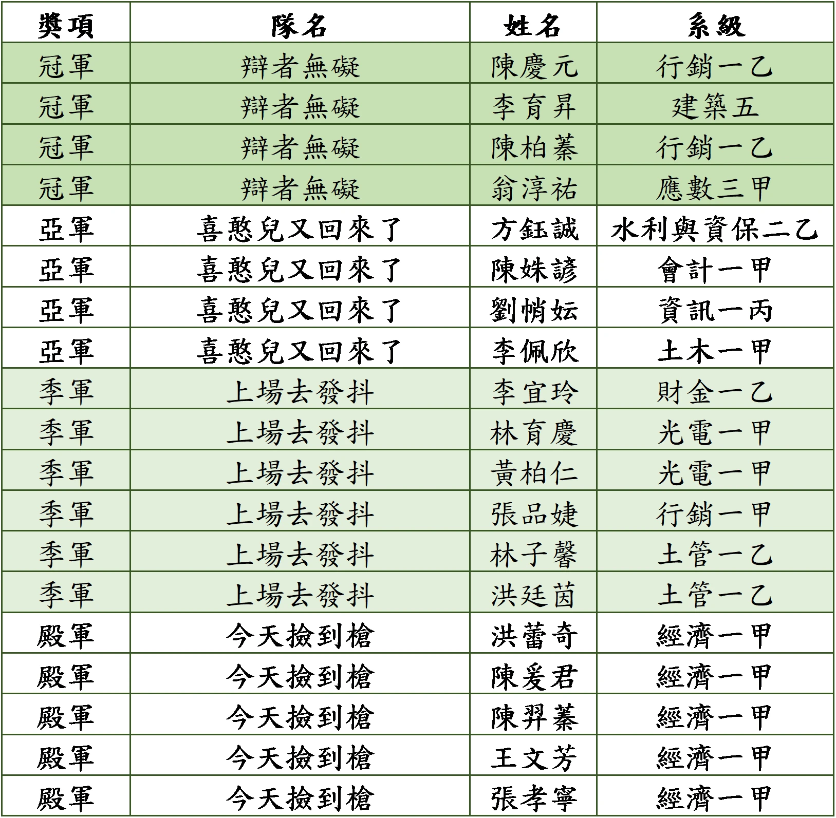 訓練口條 關注社會 新生盃辯論賽結合時事