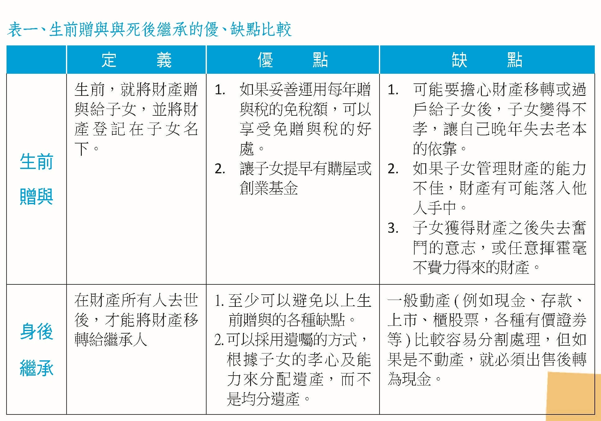生前贈與、死後繼承 傳承方式因人而異(上)