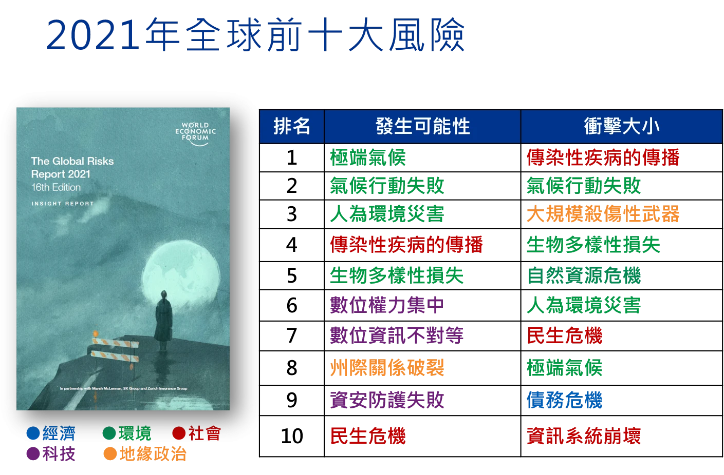 因應氣候風險 從揭露做起 