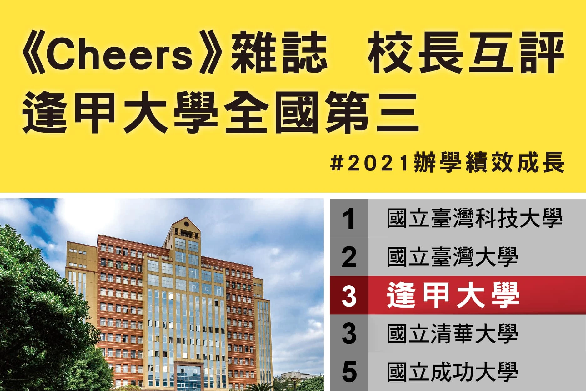 《Cheers》雜誌 校長互評   逢甲大學全國第三    