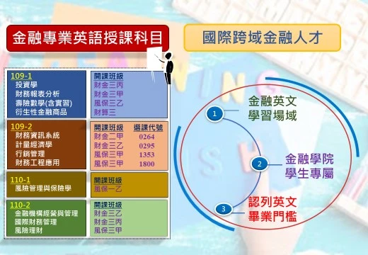成果導向 培育學生接軌金融科技發展及因應國際化變革  