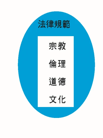 淺談人生經營哲學 