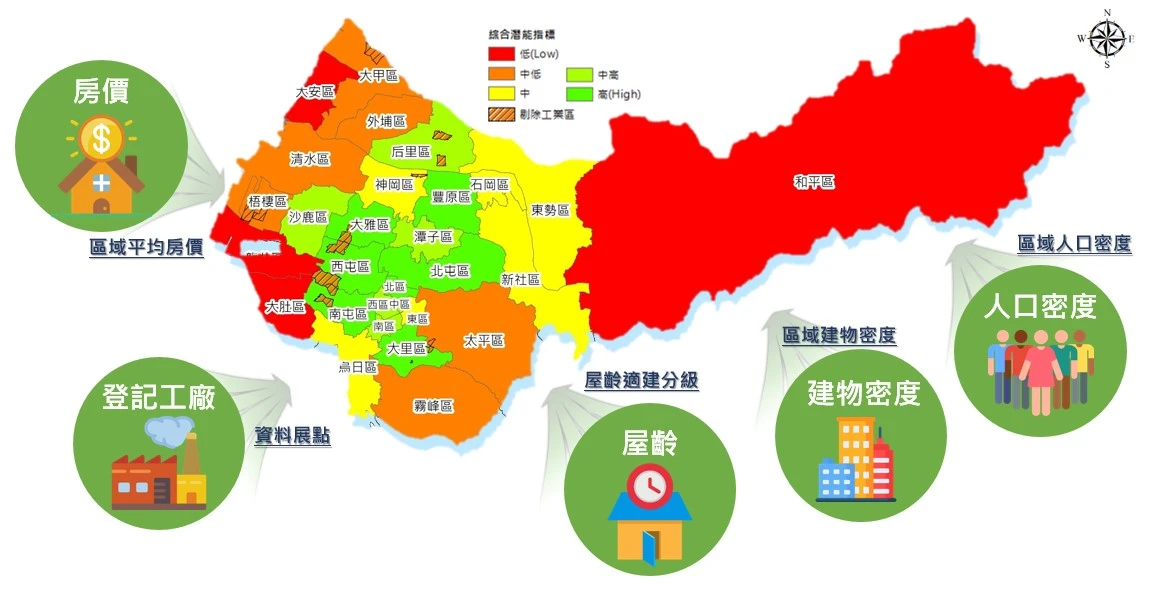 驅動零碳未來 ─智慧能源管理 綠能科技新引擎 