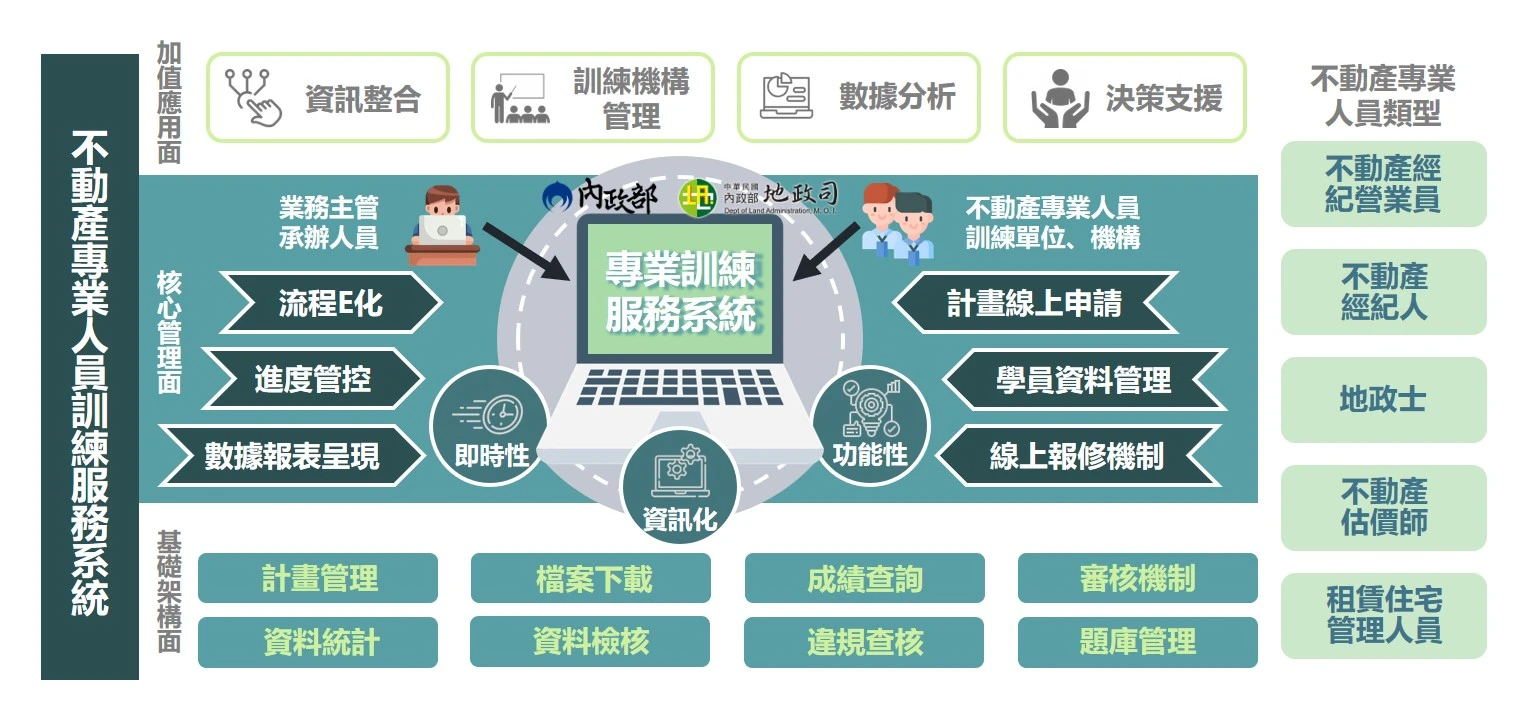 地政整合成果分享— 智慧化管理 永續服務再升級 