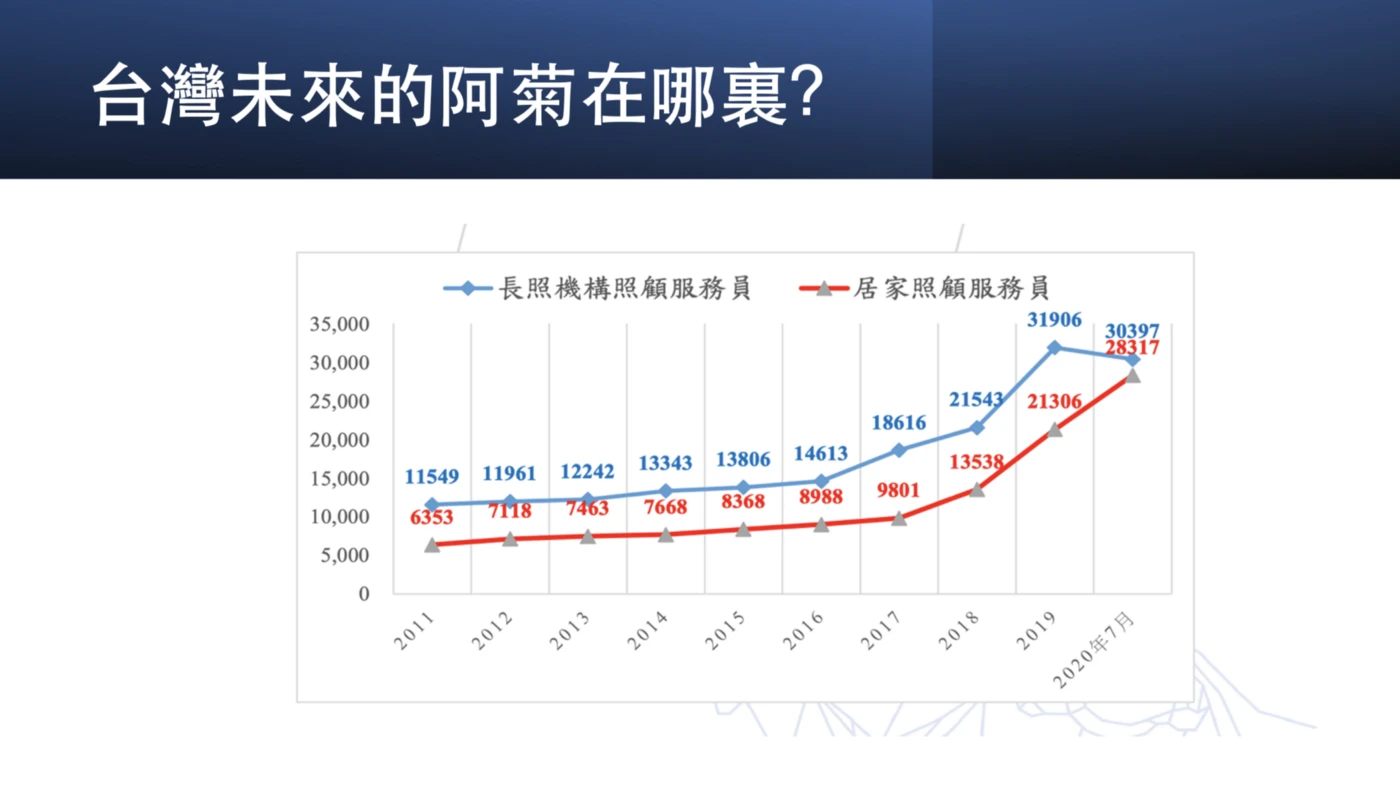 台灣未來的阿菊 在那裏？