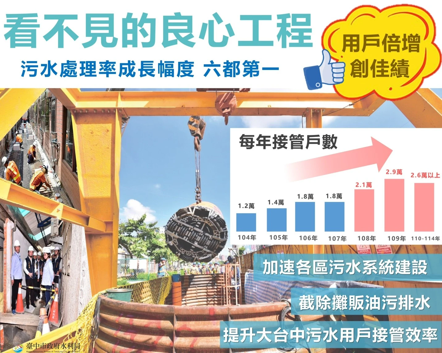 淨化城市山水 展現美麗台中 台中市政府水利局案件 (上)  