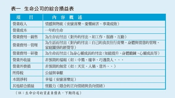 生命會計： 理念、架構與應用（一）