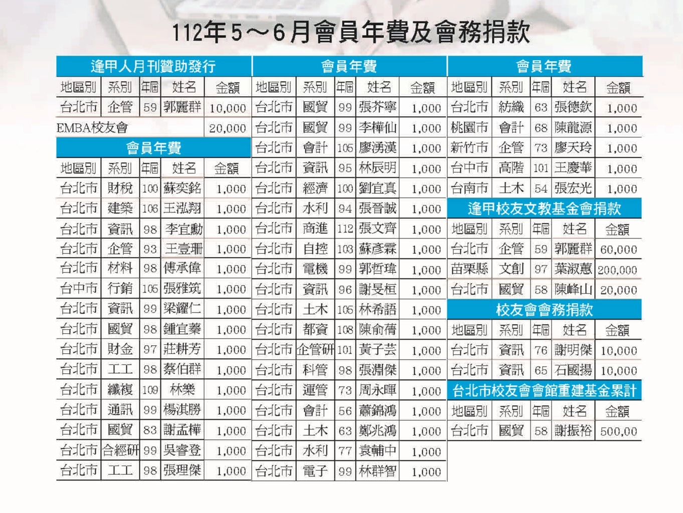 112年5-6月