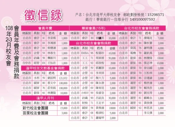 108年2-3月