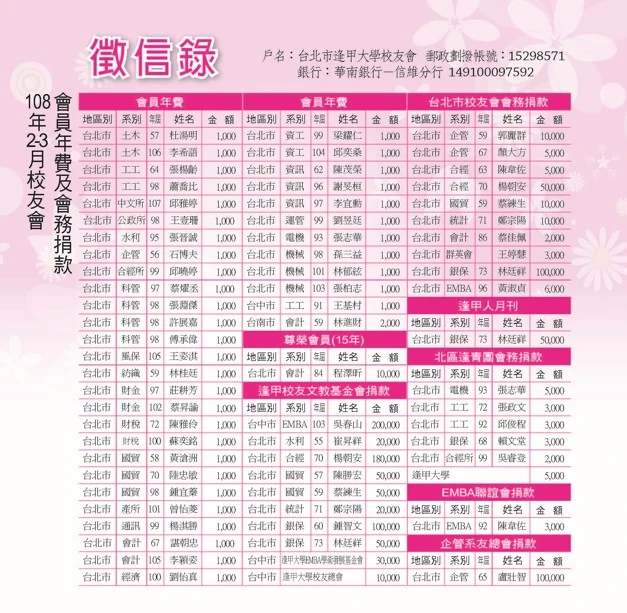 108年4-5月