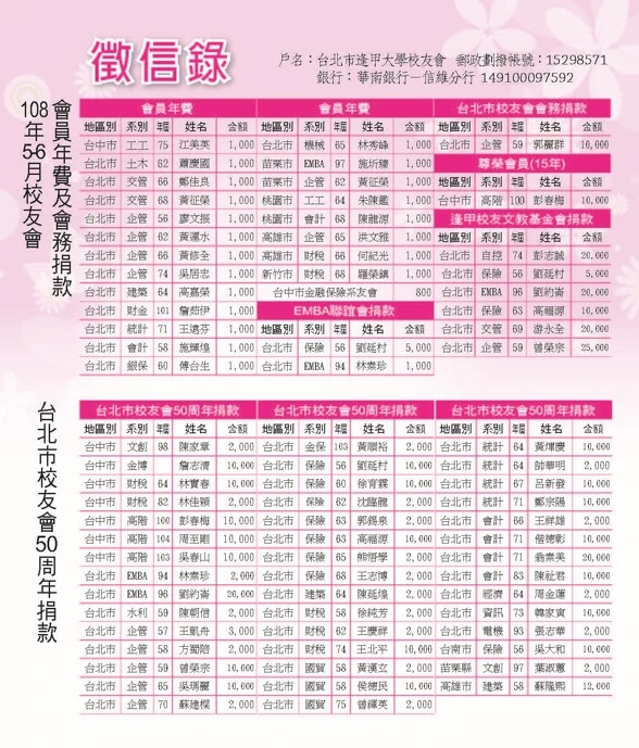 108年5-6月