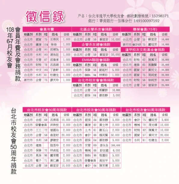 108年6-7月