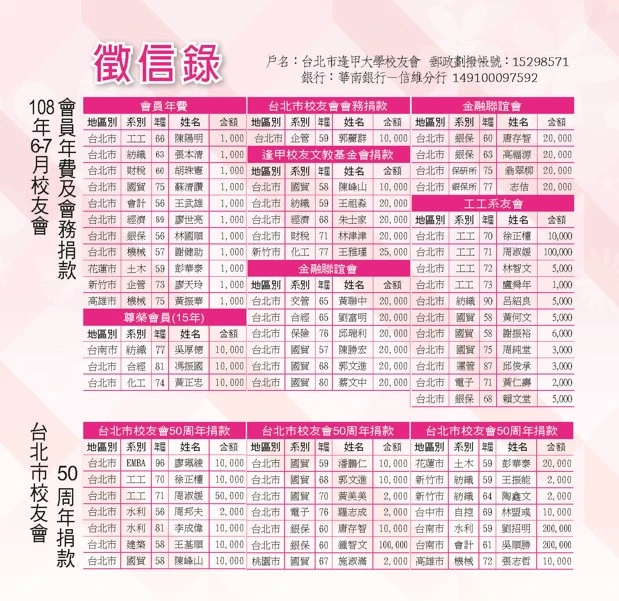 108年7-8月