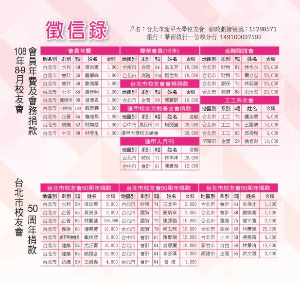 108年8-9月