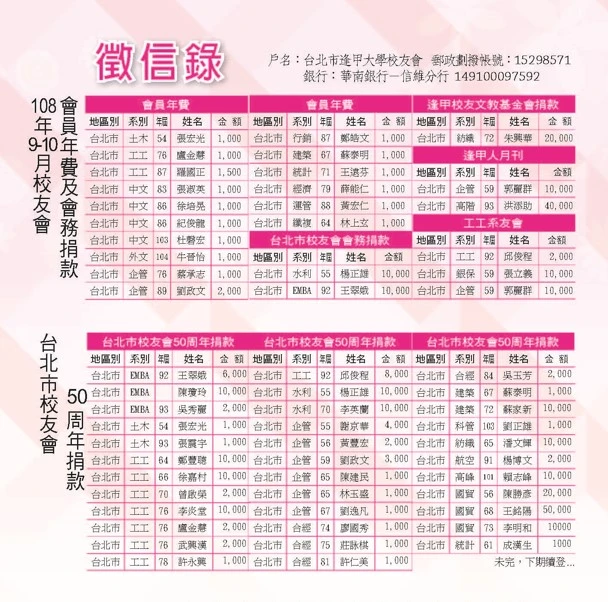 108年9-10月