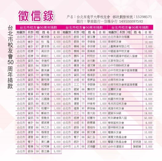 108年台北市校友會50周年慶