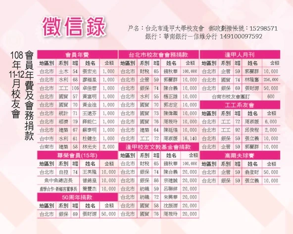 108年11-12月