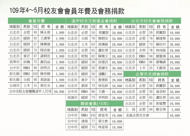 109年4-5月