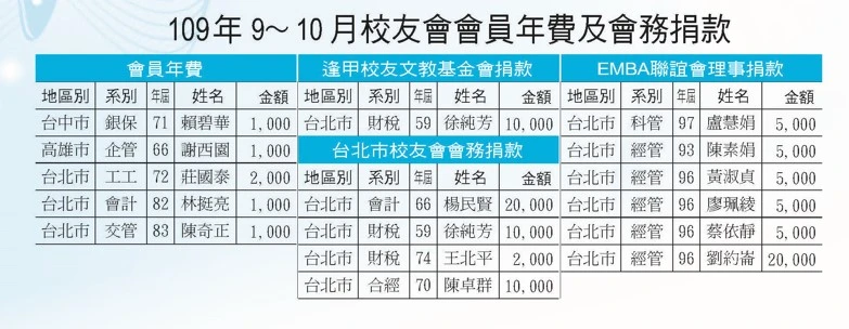 109年8-9月