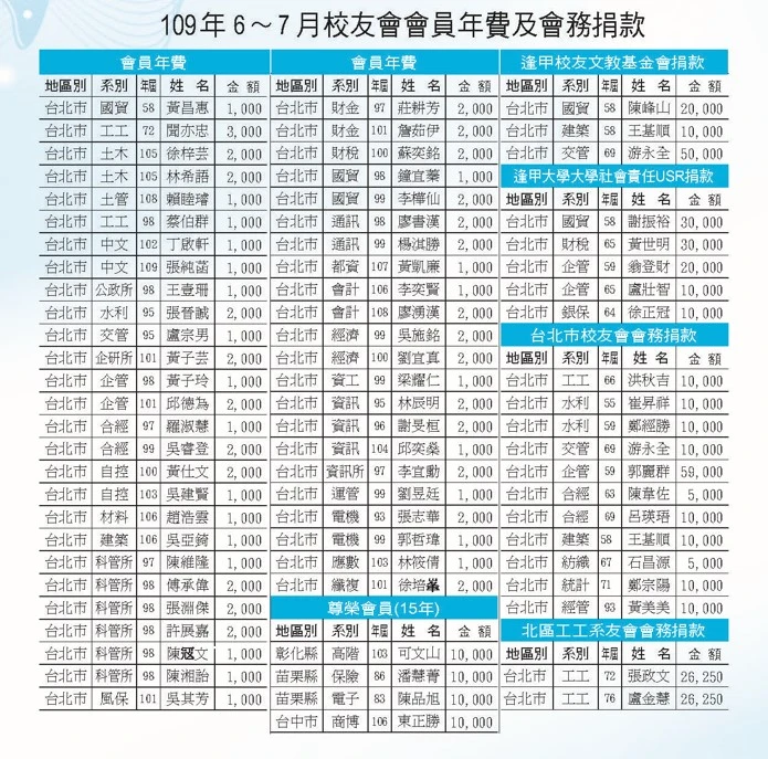109年6-7月