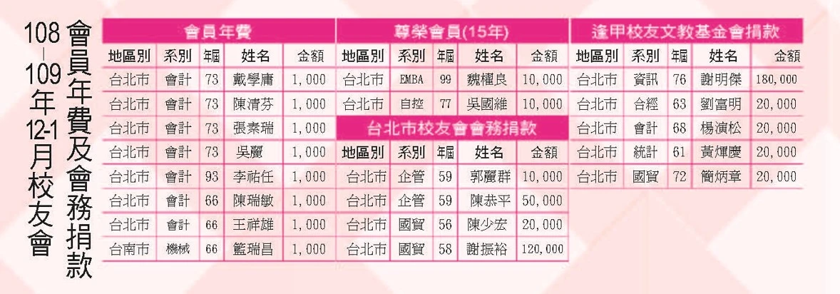 108年12月-109年-1月
