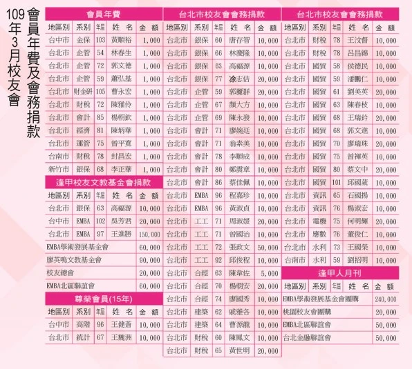 109年3月
