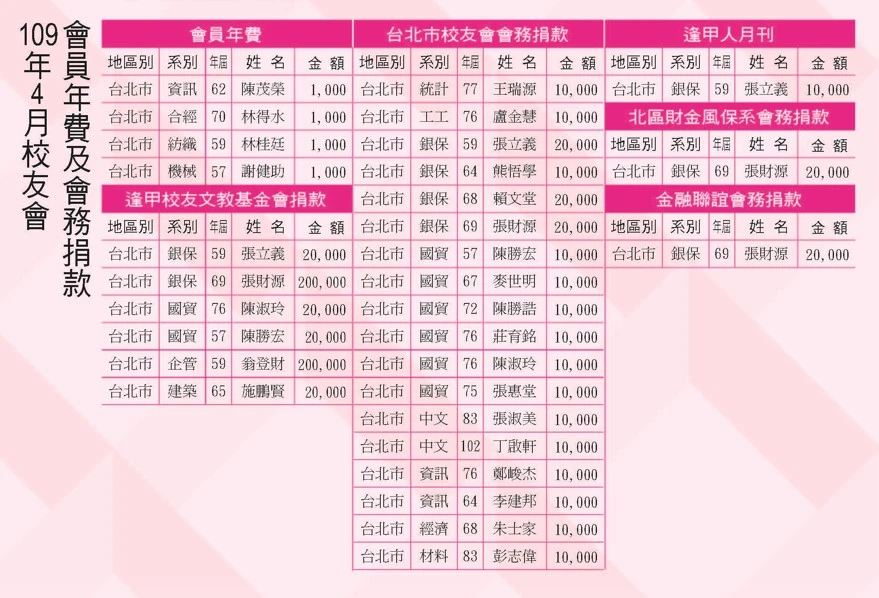 109年4月