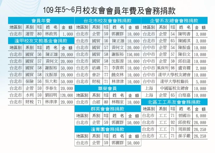 109年5-6月
