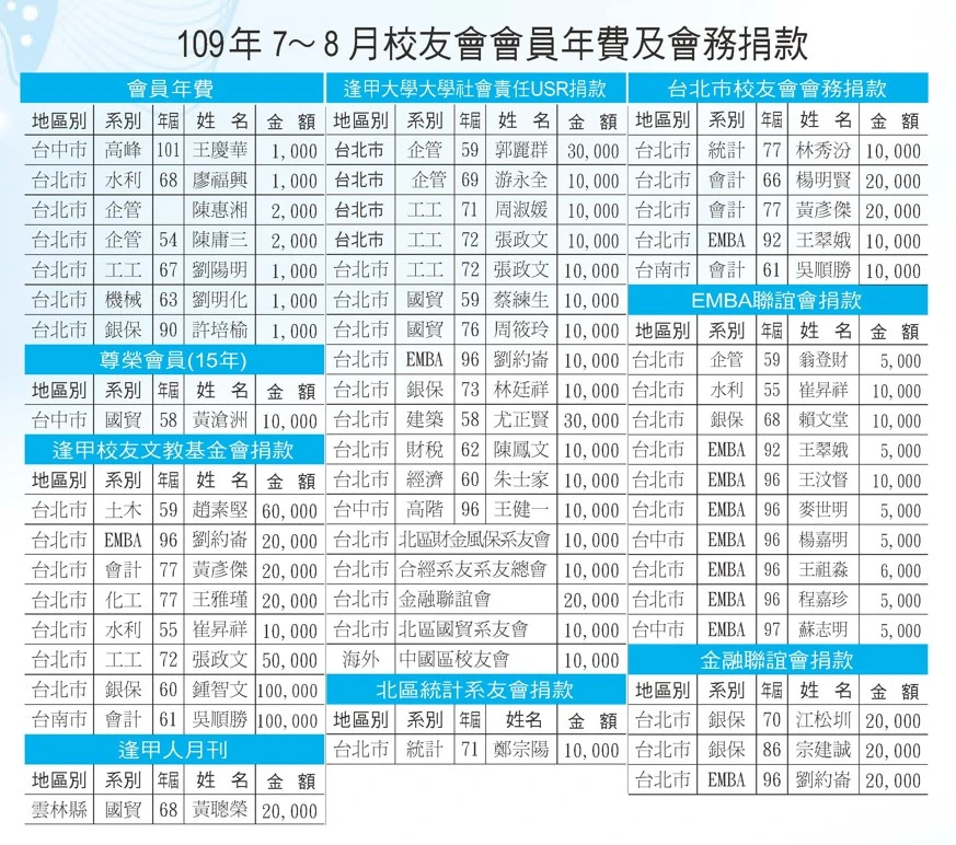 109年7-8月