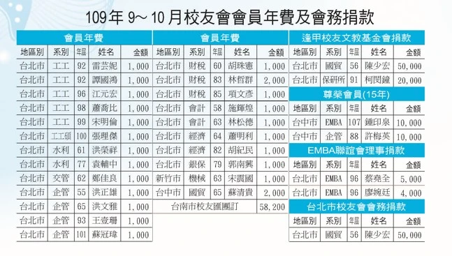 109年9-10月