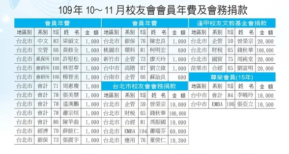 109年10-11月