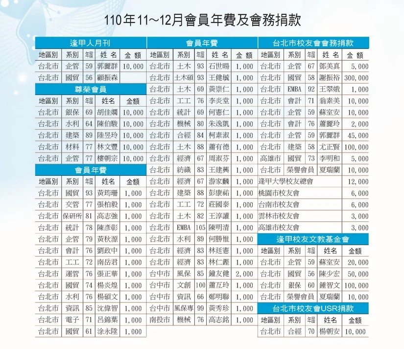 110年11-12月