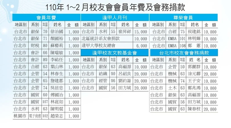 110年1-2月