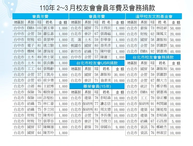 110年2-3月