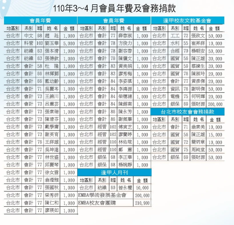 110年3-4月