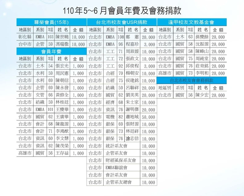 110年5-6月