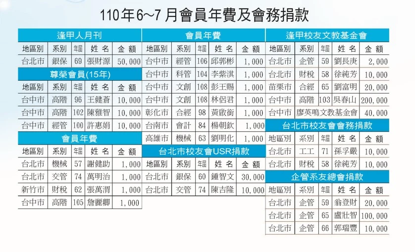 110年6-7月