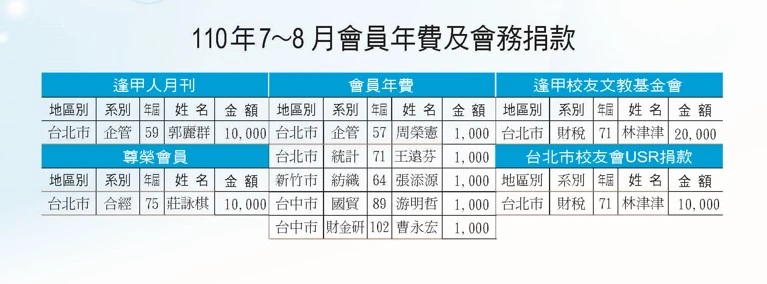 110年7-8月