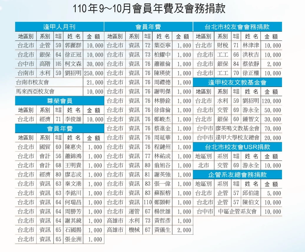110年9-10月