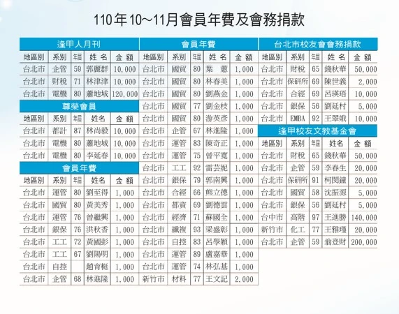 110年10-11月