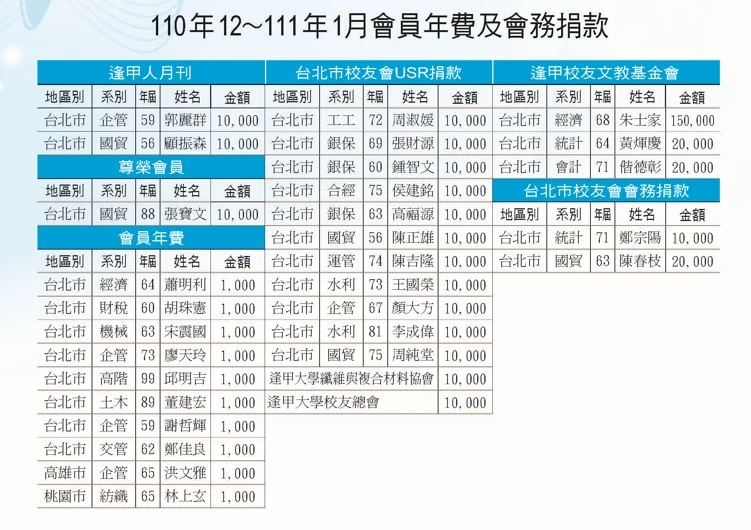 110年12月-111年1月
