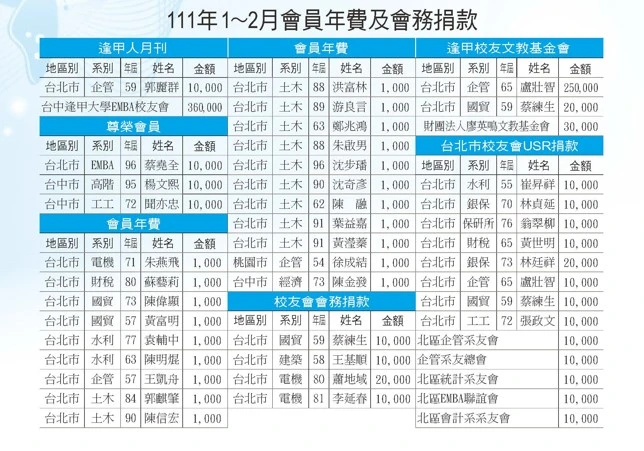 111年1-2月