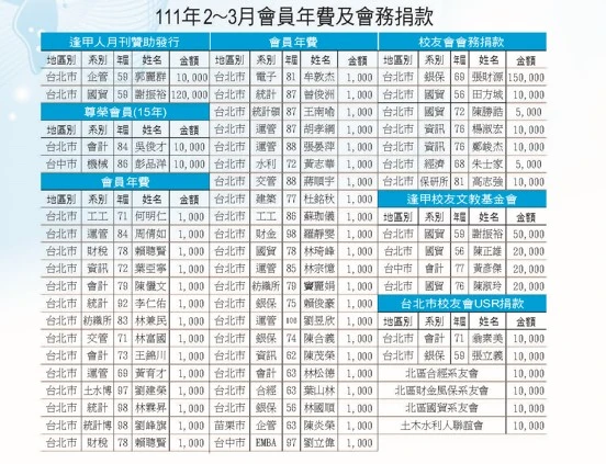 111年2-3月