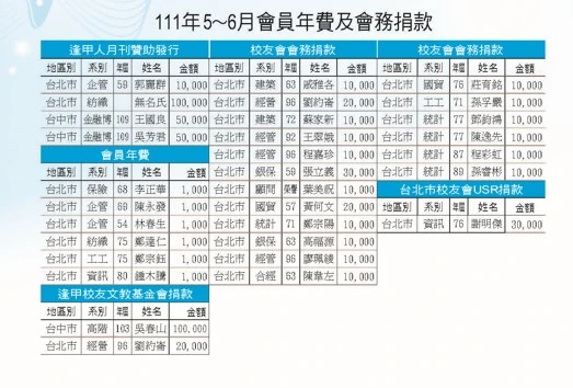 111年5-6月