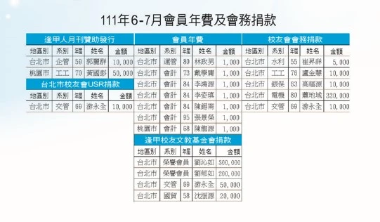 111年6-7月
