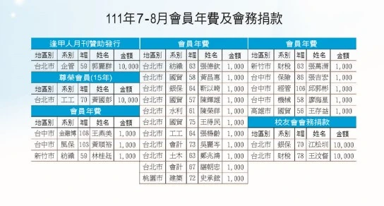 111年7-8月