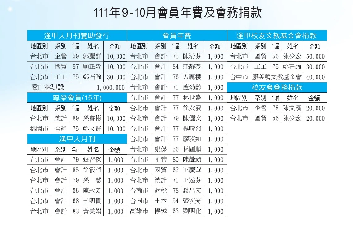111年9-10月