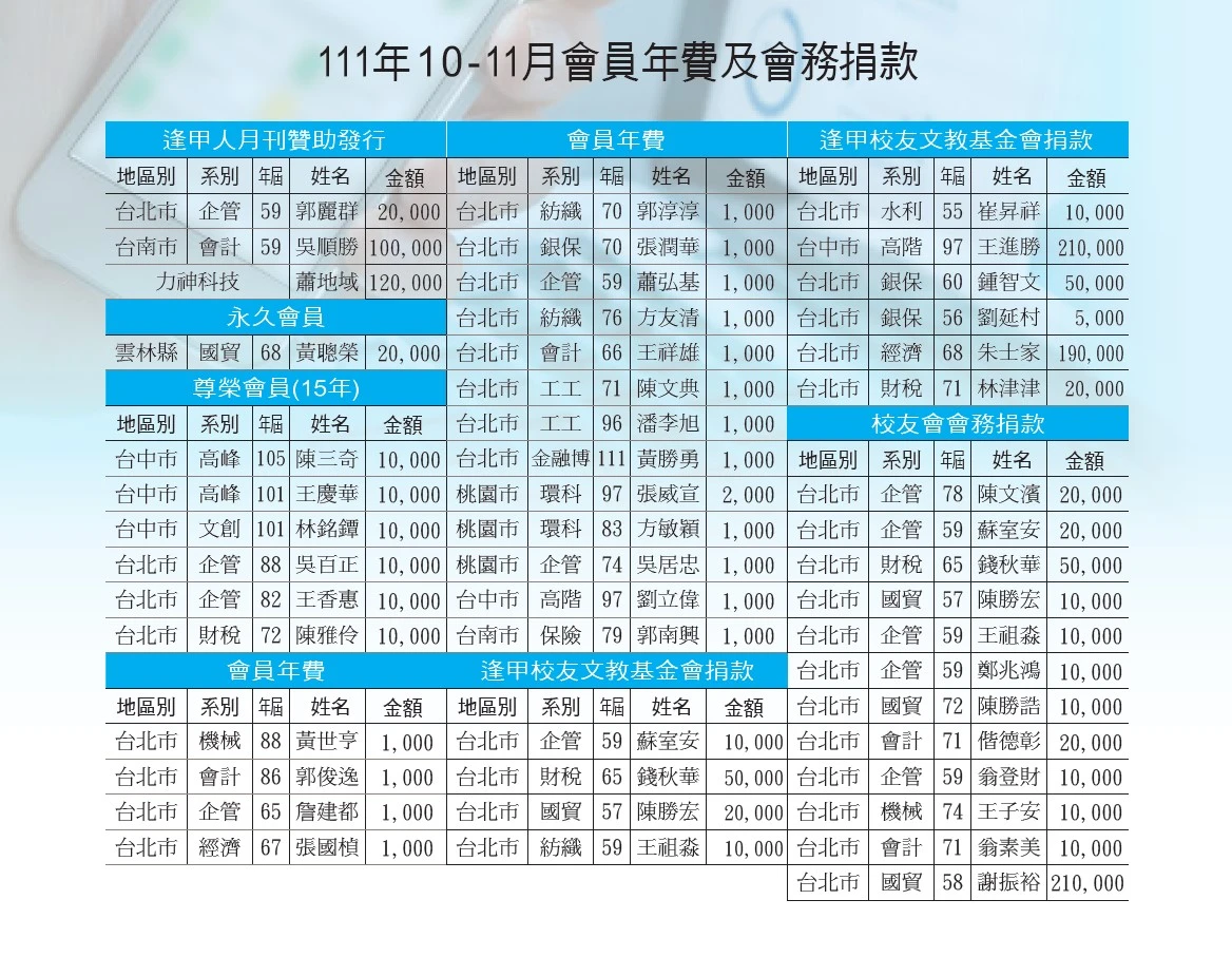 111年10-11月